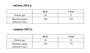 зміни рочбочого часу квітень 2022